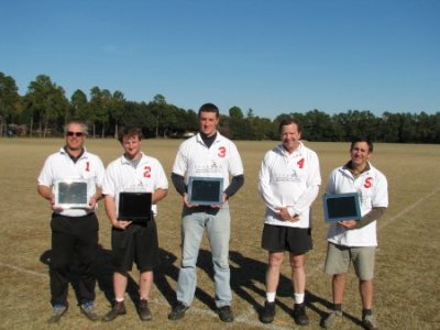 Aiken Bike Polo, winner in 2008