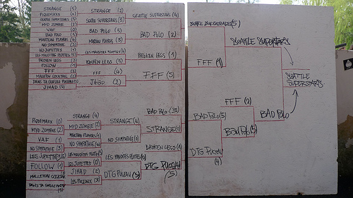 score sheet