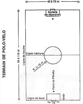 Dimensions du terrain de polo-vlo